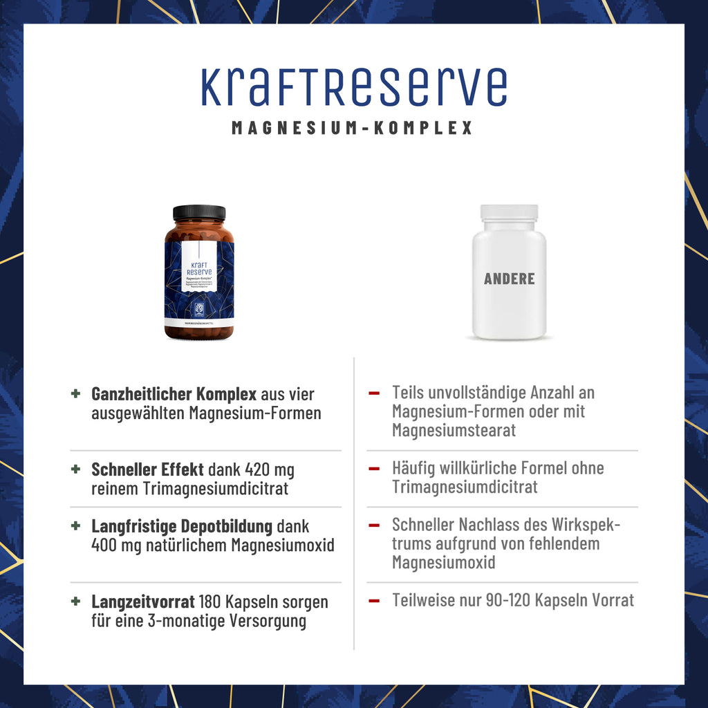 Kraftreserve Magnesium-Komplex Vergleichstabelle