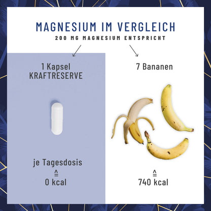 Kraftreserve Magnesium-komplex Moodbild CH