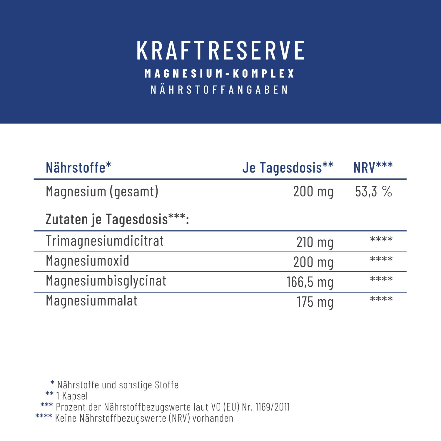 Kraftreserve Magnesium-komplex Naehrstoffe CH