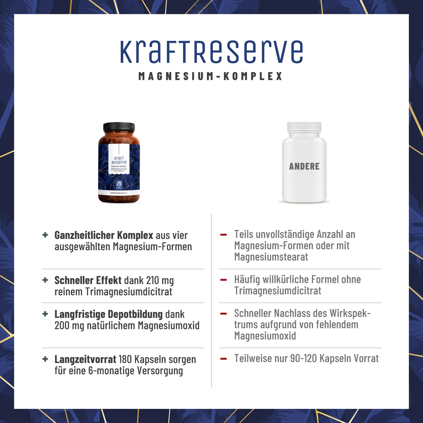 Kraftreserve Magnesium-komplex Vergleichstabelle CH