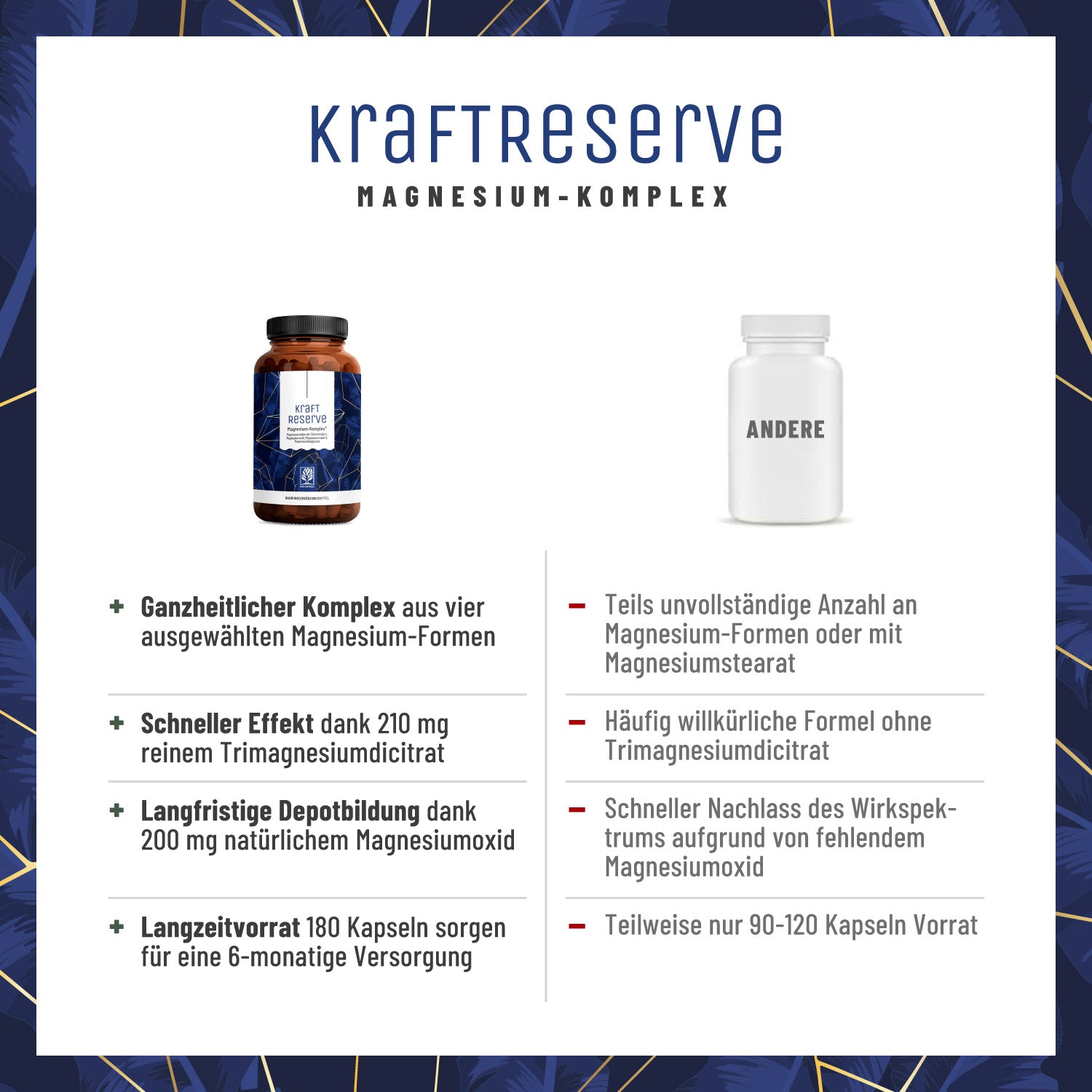 Kraftreserve Magnesium-komplex Vergleichstabelle CH