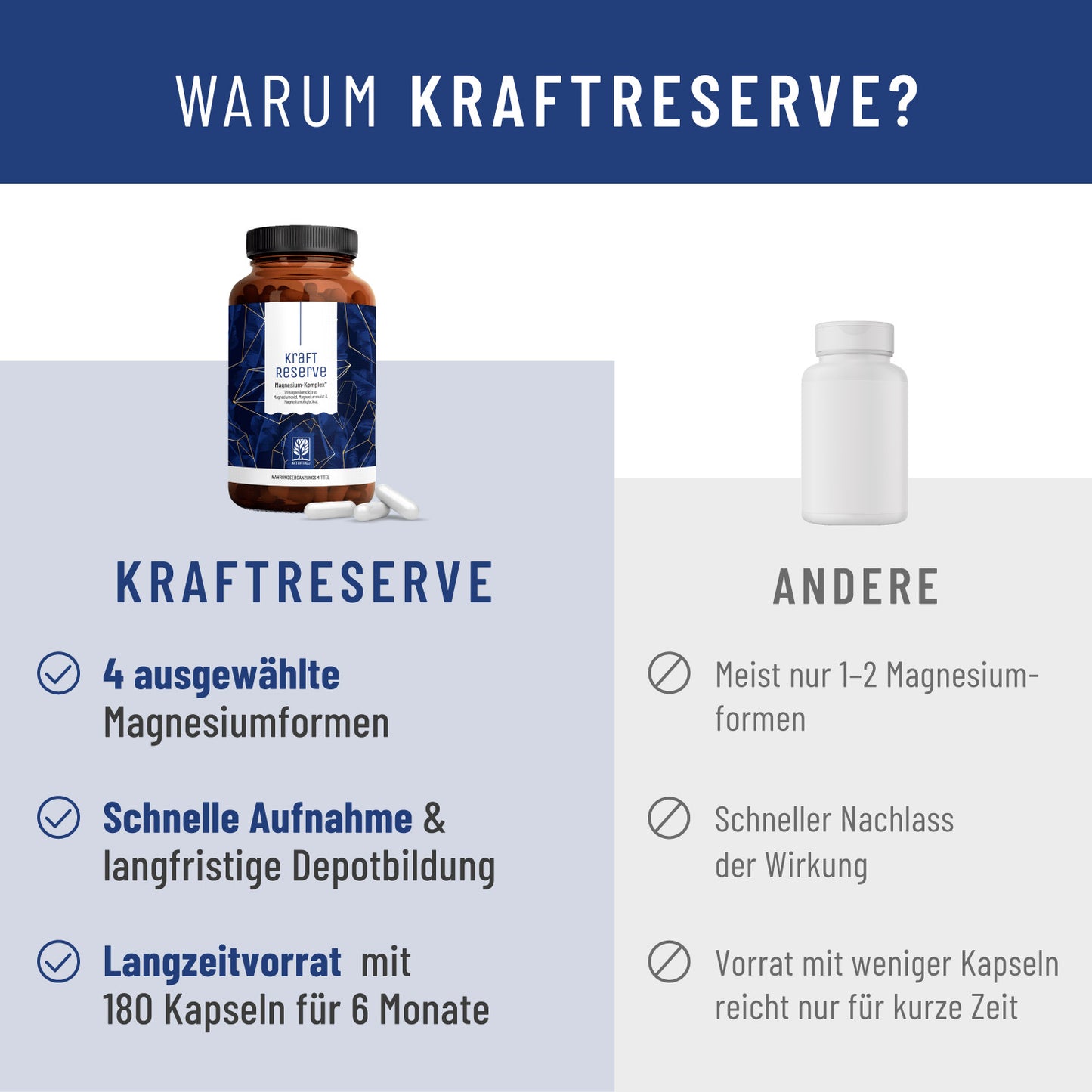 Kraftreserve Magnesium-komplex Vergleichstabelle CH