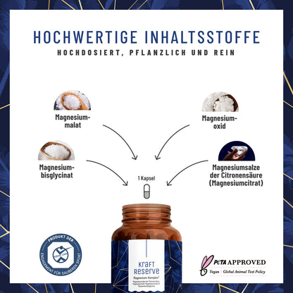 Kraftreserve Magnesium-Komplex Hochwertige Inhaltsstoffe CH
