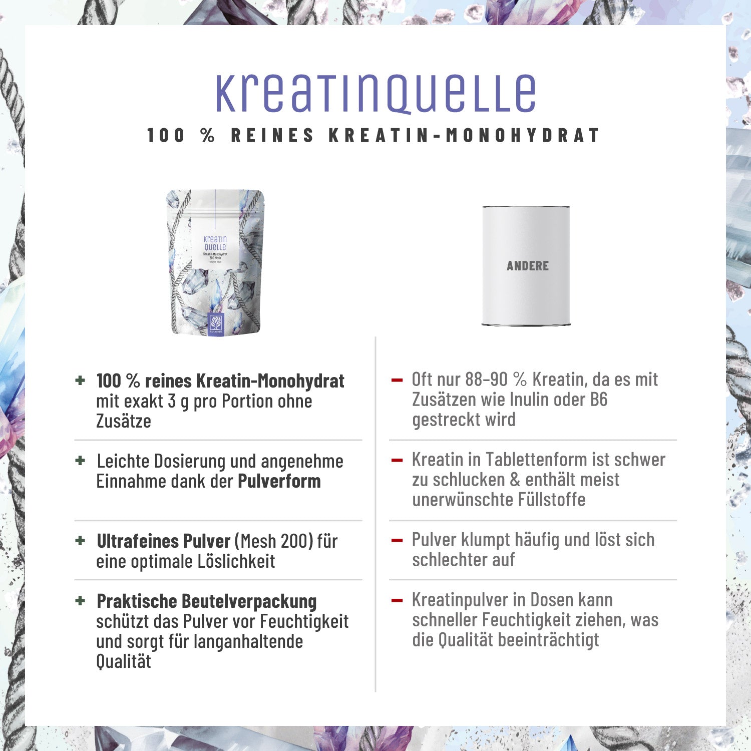 Kreatinquelle Kreatin-Monohydrat CH Vergleichstabelle
