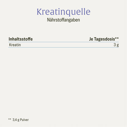 Kreatinquelle Kreatin-Monohydrat Naehrwerttabelle 