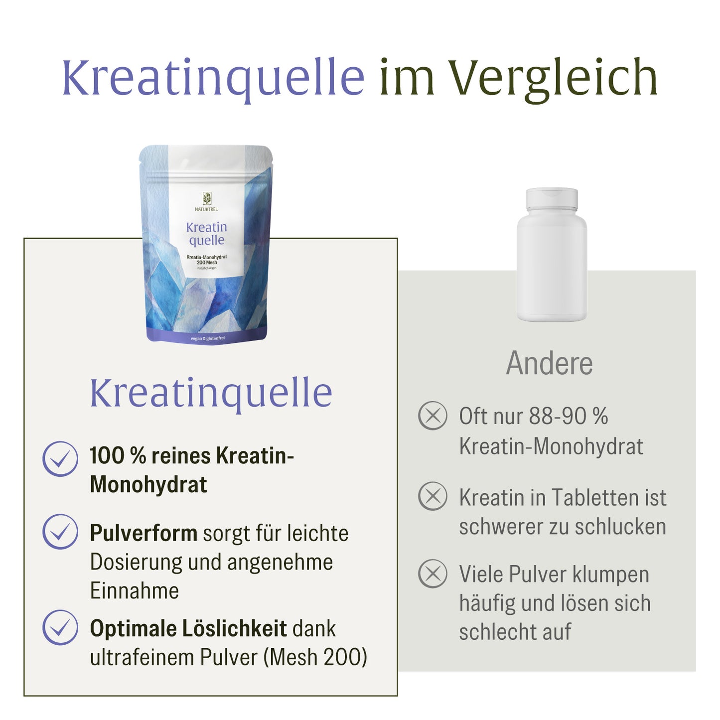 Kreatinquelle Kreatin-Monohydrat Vergleichstabelle