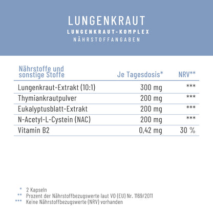 Lungenkraut Eukalyptus Thymian NAC Naehrwerte 