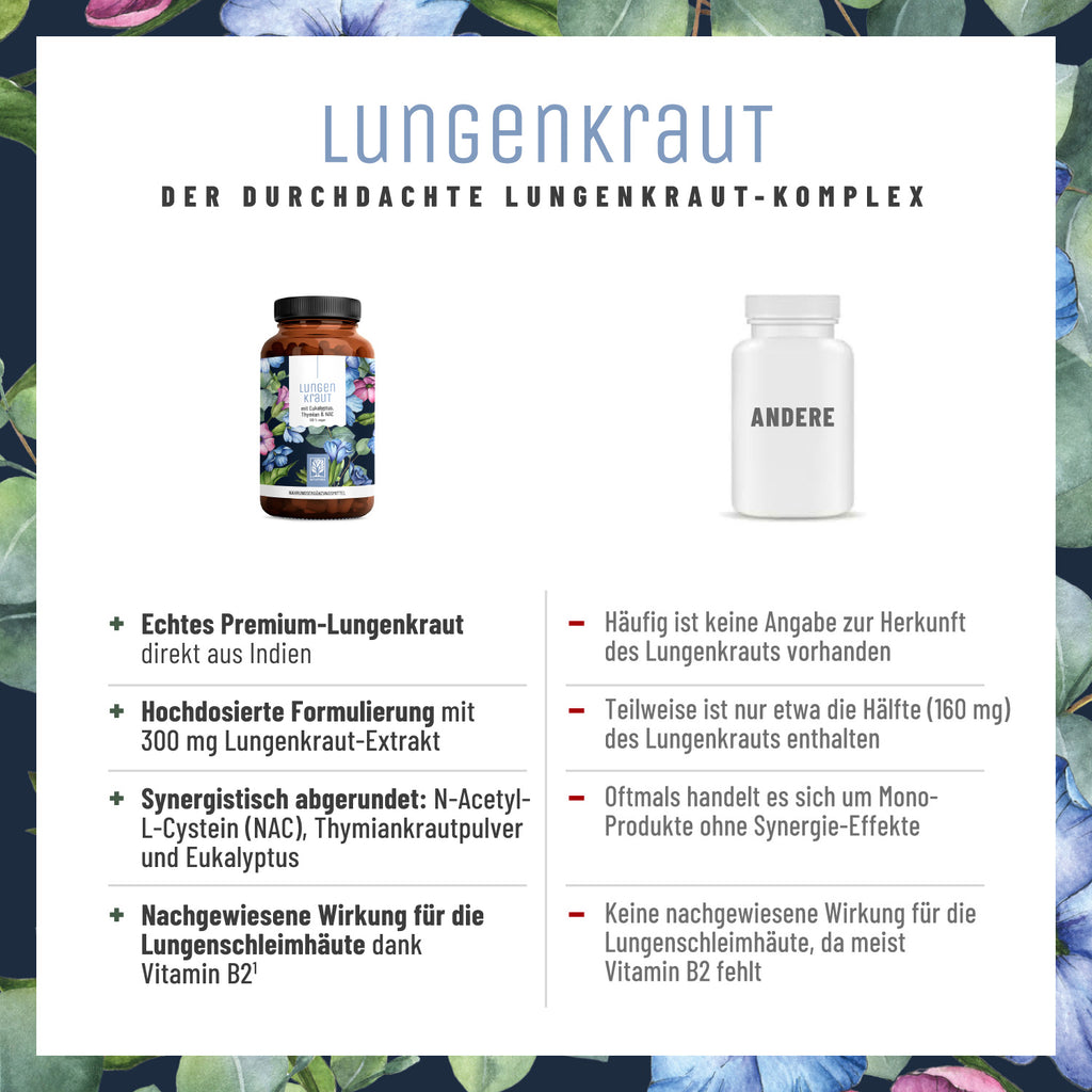 Lungenkraut Eukalyptus Thymian NAC Vergleichstabelle