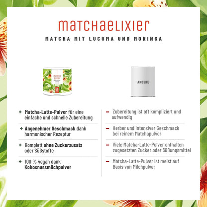 Matchaelixier Matcha, Lucuma und Morninga Vergleichstabelle