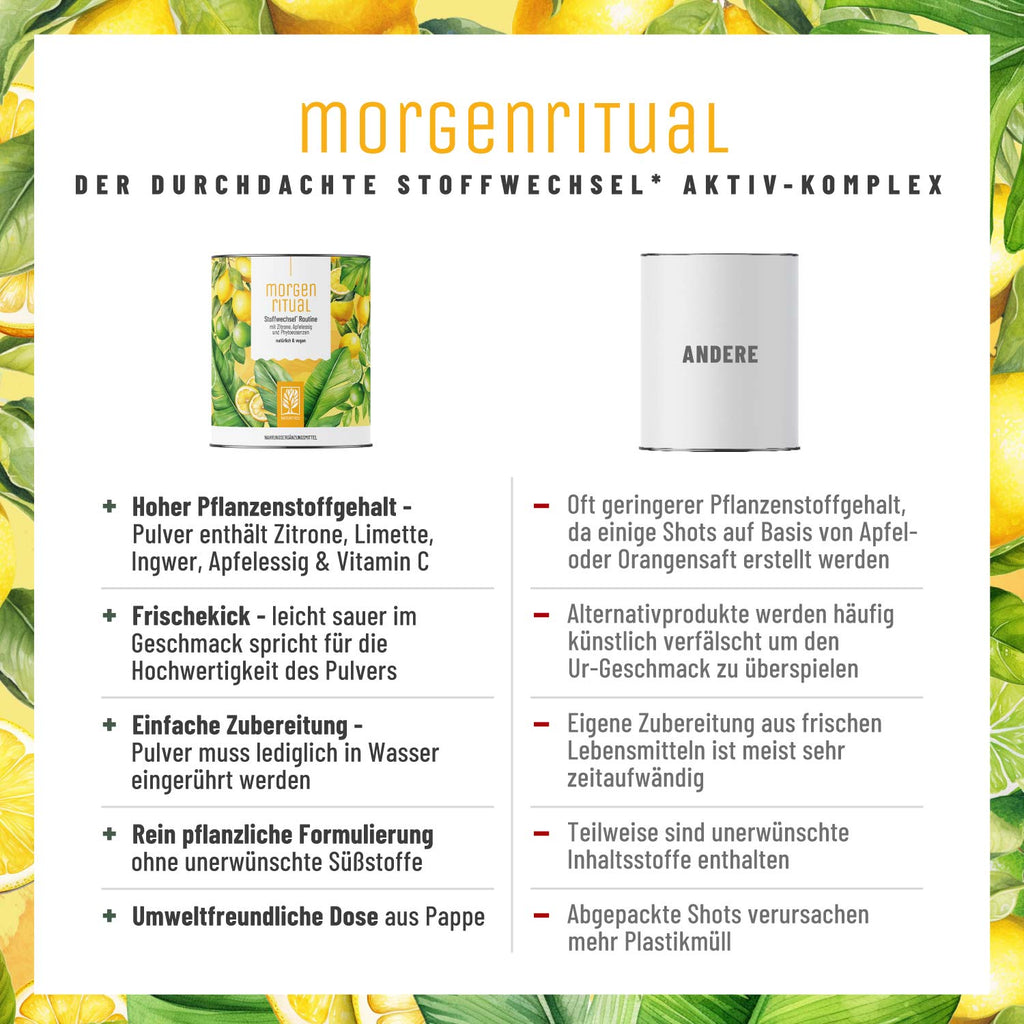 Morgenritual Stoffwechsel-Routine Vergleichstabelle