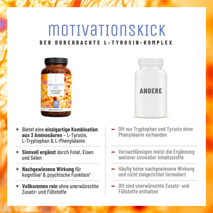 Motivationskick L-Tyrosin-Komplex Vergleichstabelle 