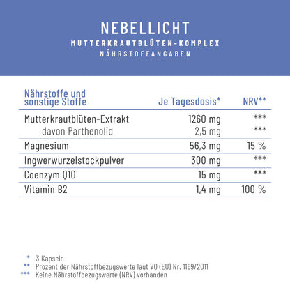 Nebellicht Mutterkraut-Magnesium-Ingwer-q10-vitaminb2-komplex Naehrwerte 