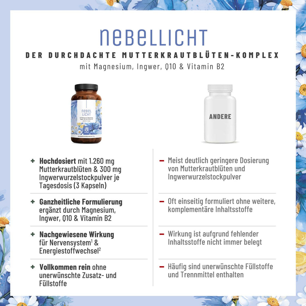 Nebellicht mit Mutterkraut Magnesium Ingwer Q10 Vitamin B2 Vergleichstabelle