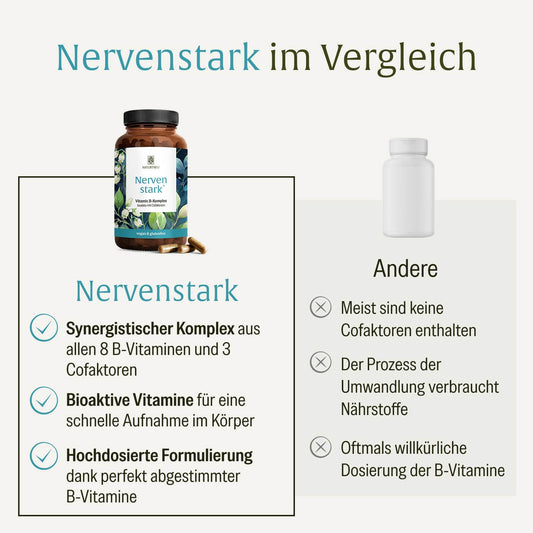NATURTREU Nervenstark im Vergleich zu anderen Vitamin B Komplex Präparaten: bioaktiv, hochdosiert und synergistisch kombiniert.