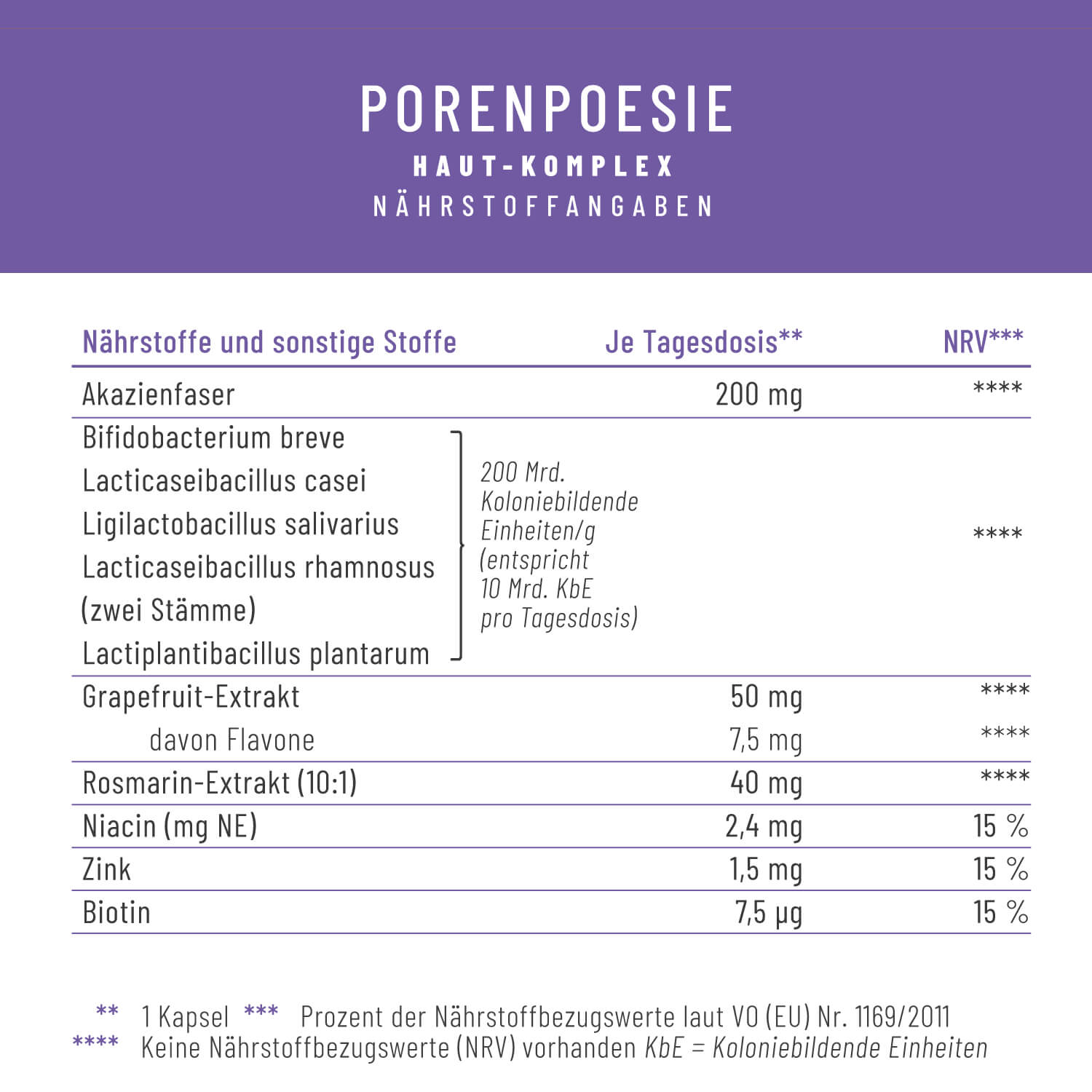 Porenpoesie Haut-Komplex Naehrstofftabelle