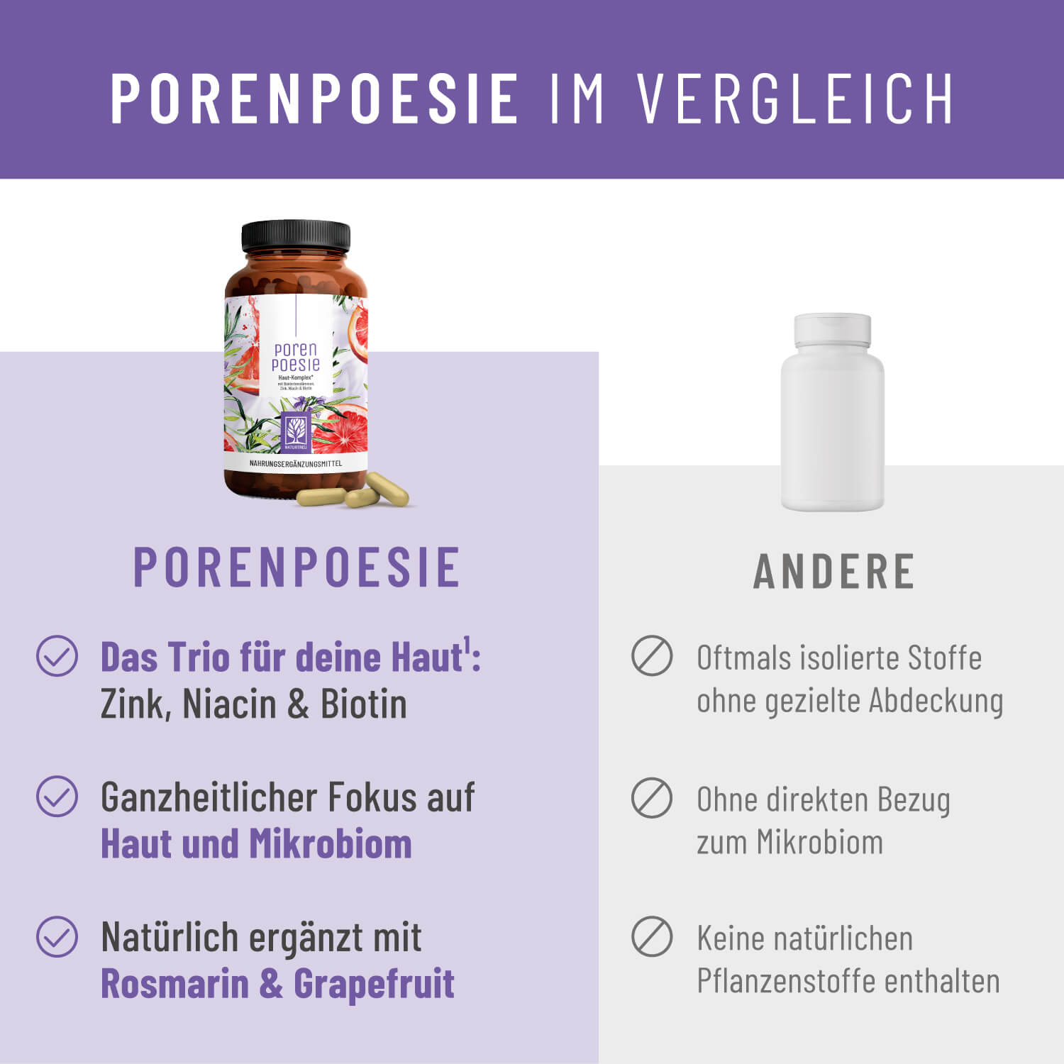 Porenpoesie Haut-Komplex Vergleichstabelle