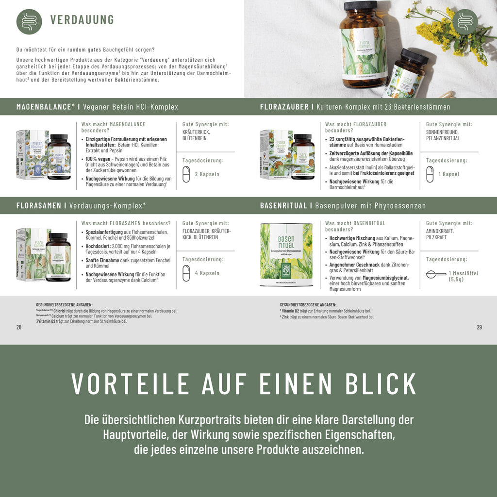 Produktkatalog Naturtreu Produkte Vorteile - Einnahme im Überblick