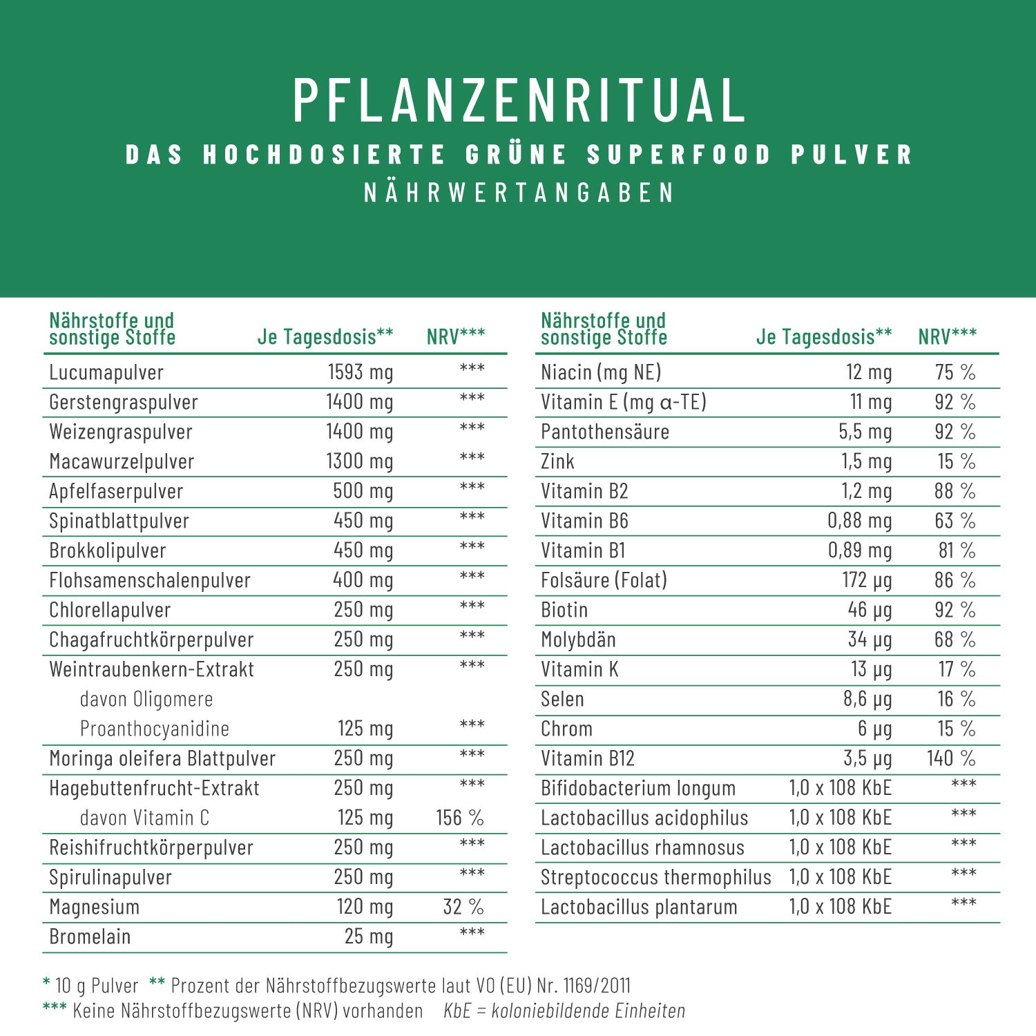 Pflanzenritual fuer-deine-taegliche-Routine Naehrwerte
