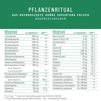 Pflanzenritual fuer-deine-taegliche-Routine Naehrwerte
