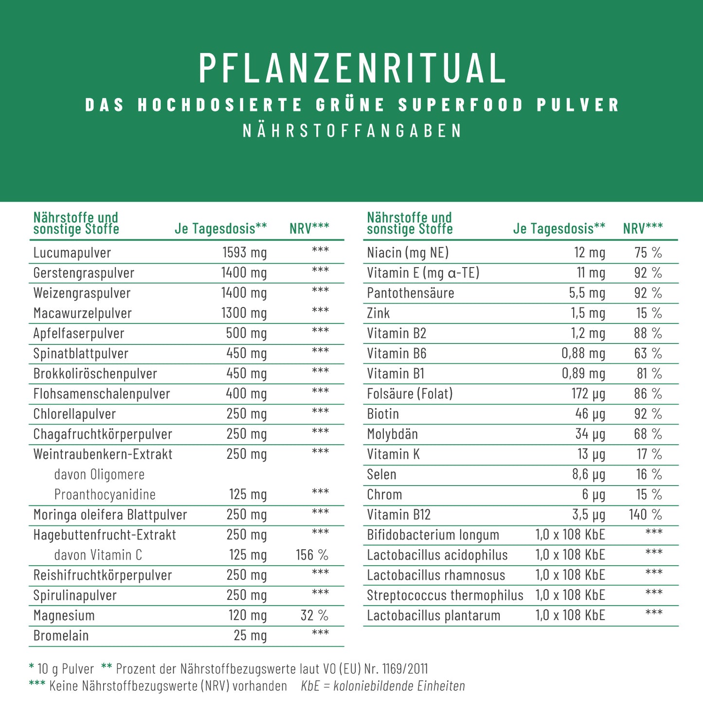 Pflanzenritual Naehrwerte 