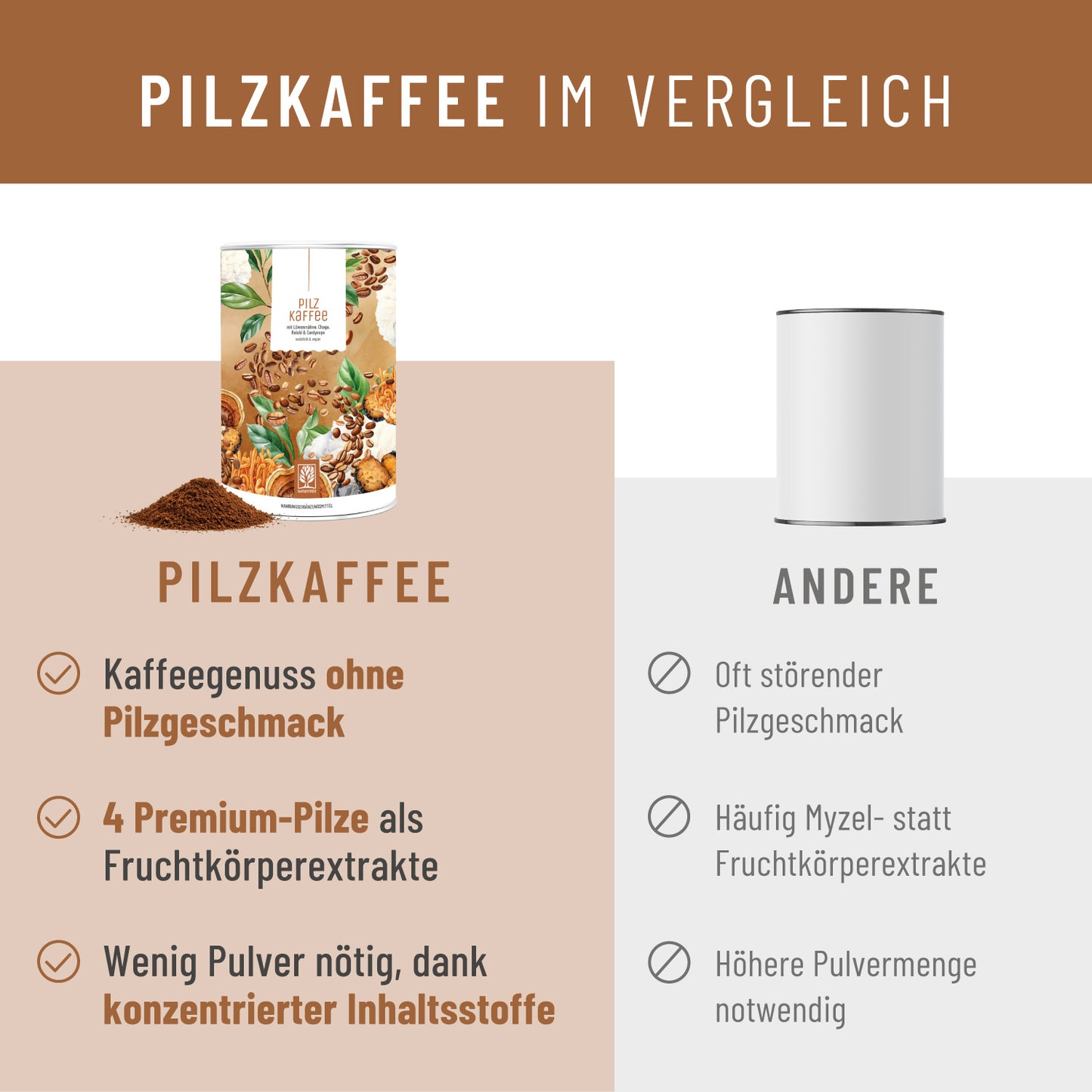 Pilzkaffee Kaffeegetraenkepulver Vergleich