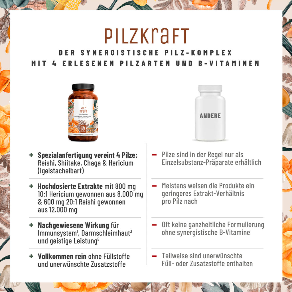 Pilzkraft Pilz Komplex Vergleichstabelle