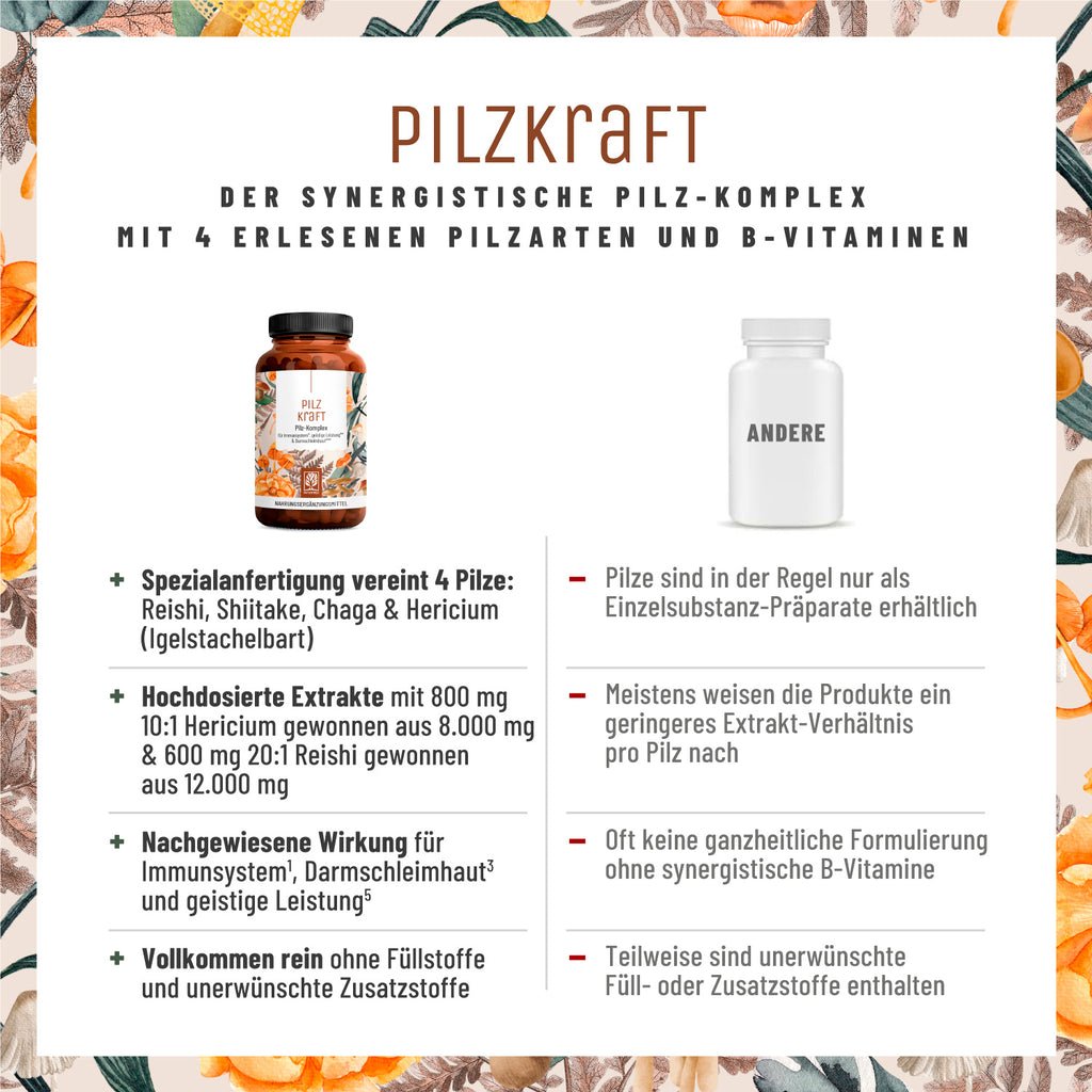 Pilzkraft Pilz-Komplex Vergleichstabelle 