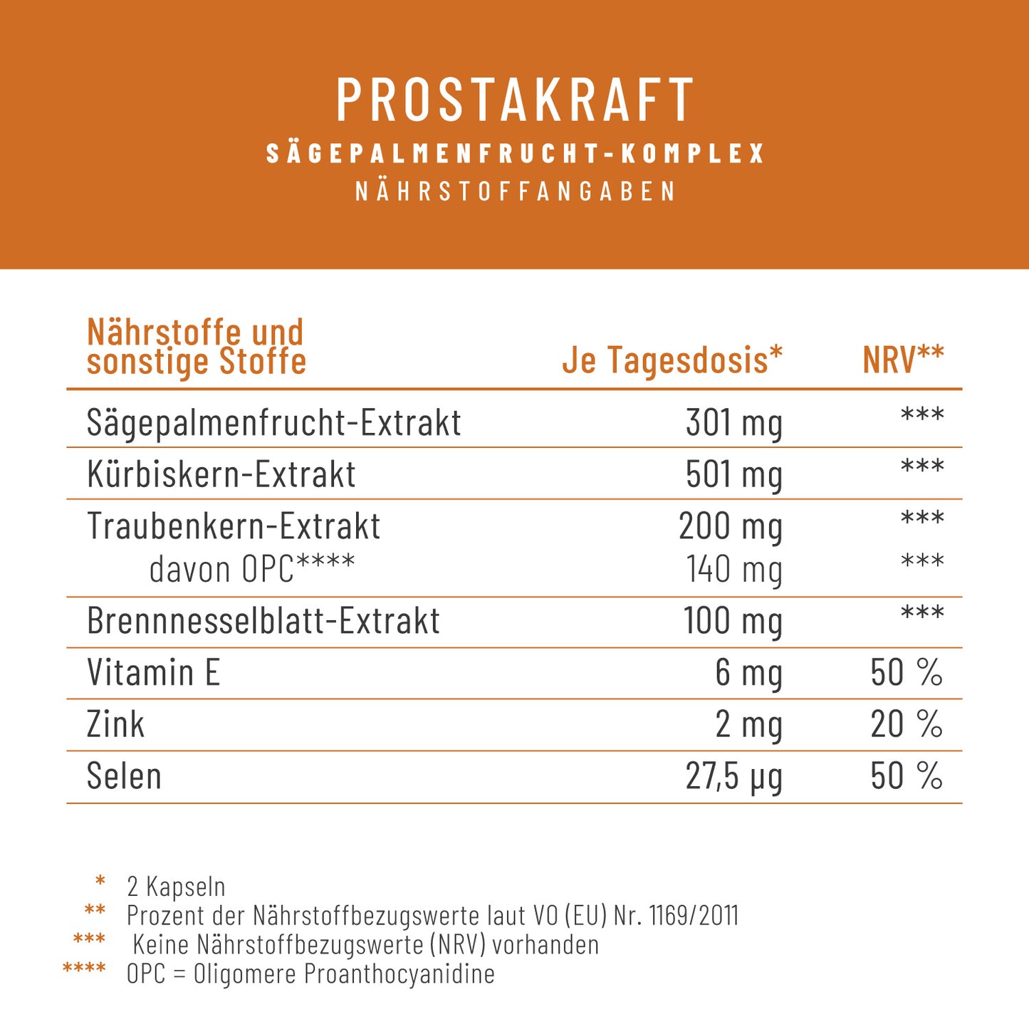 Prostakraft Saegepalmen Komplex mit Kuerbis Traubenkern Brennnessel Naehrwerte 