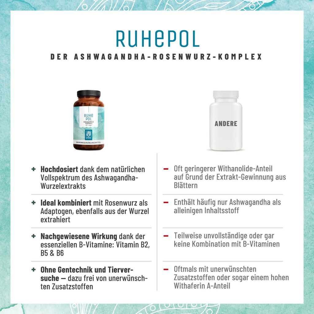 Ruhepol Rosenwurz Ashwagandha Vergleichstabelle