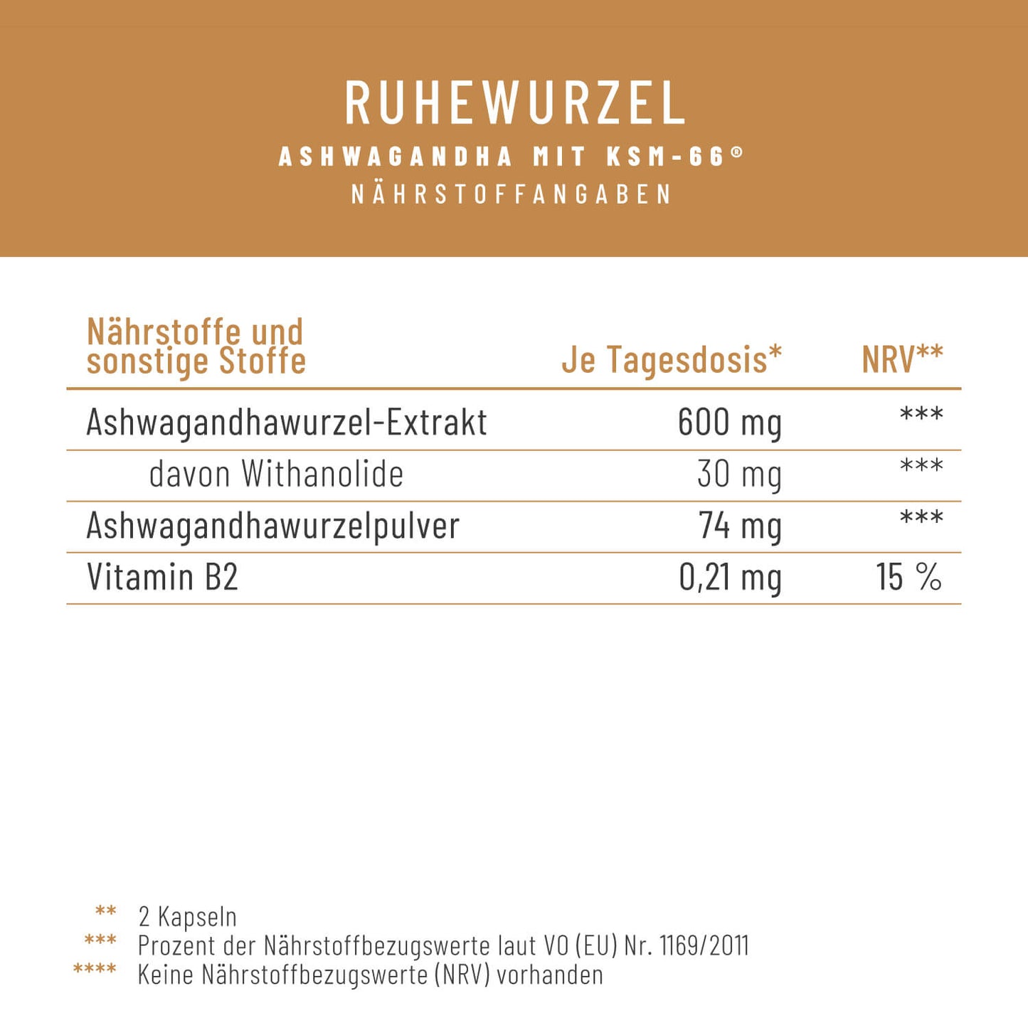 Ruhewurzel Ashwagandha mit KSM 66 Naehrstofftabelle