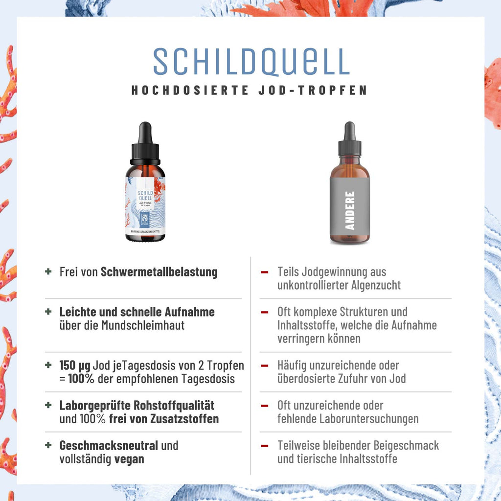 Schildquell Jod-Tropfen Vergleichstabelle