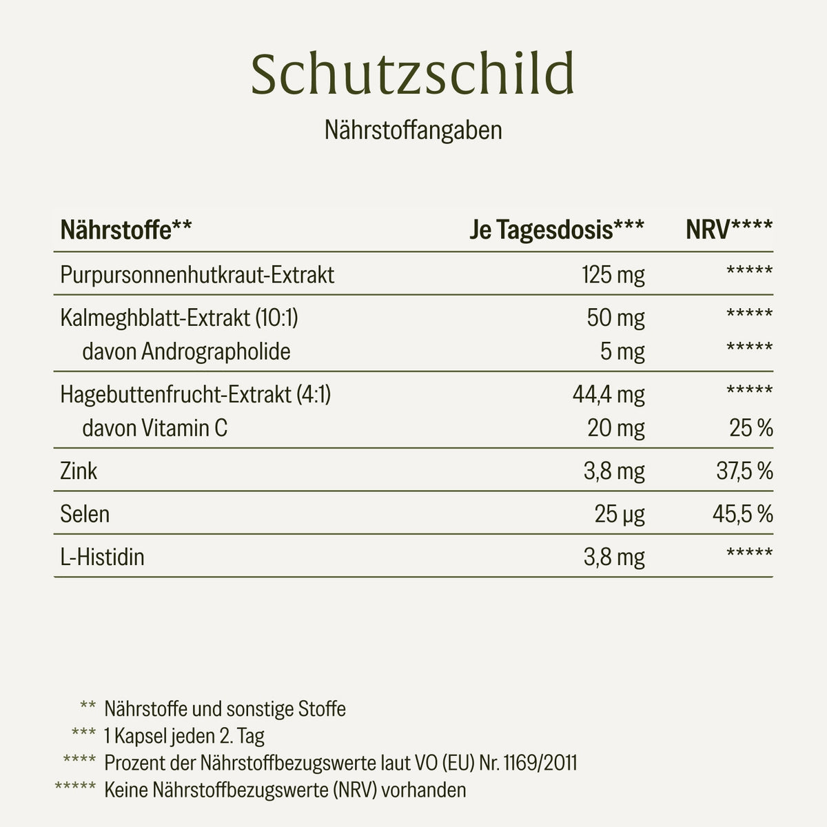 Schutzschild: Immun-Komplex¹