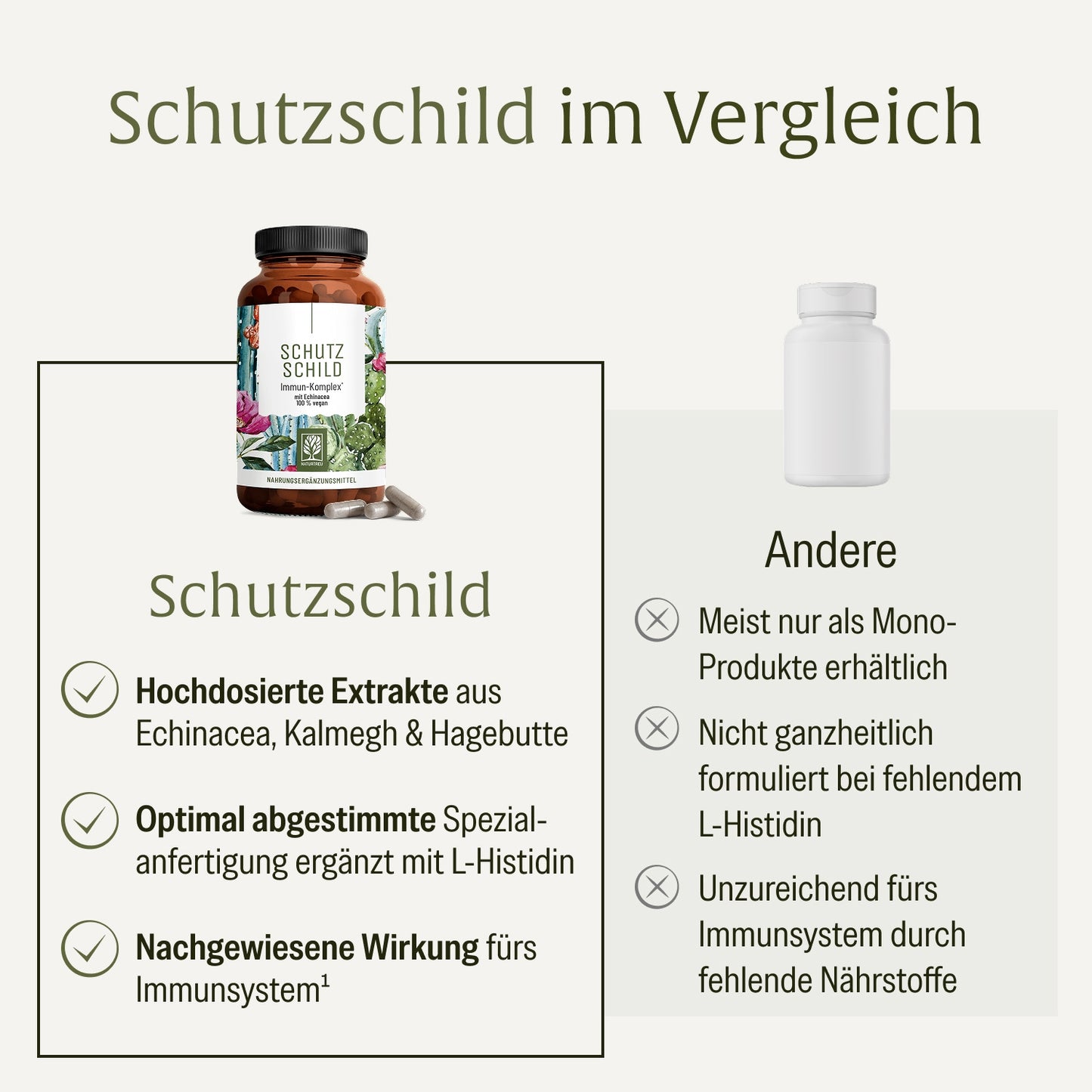 Schutzschild Immun-Komplex Vergleichstabelle