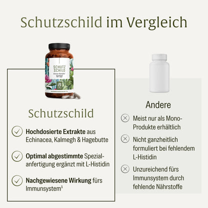 Schutzschild Immun-Komplex Vergleichstabelle