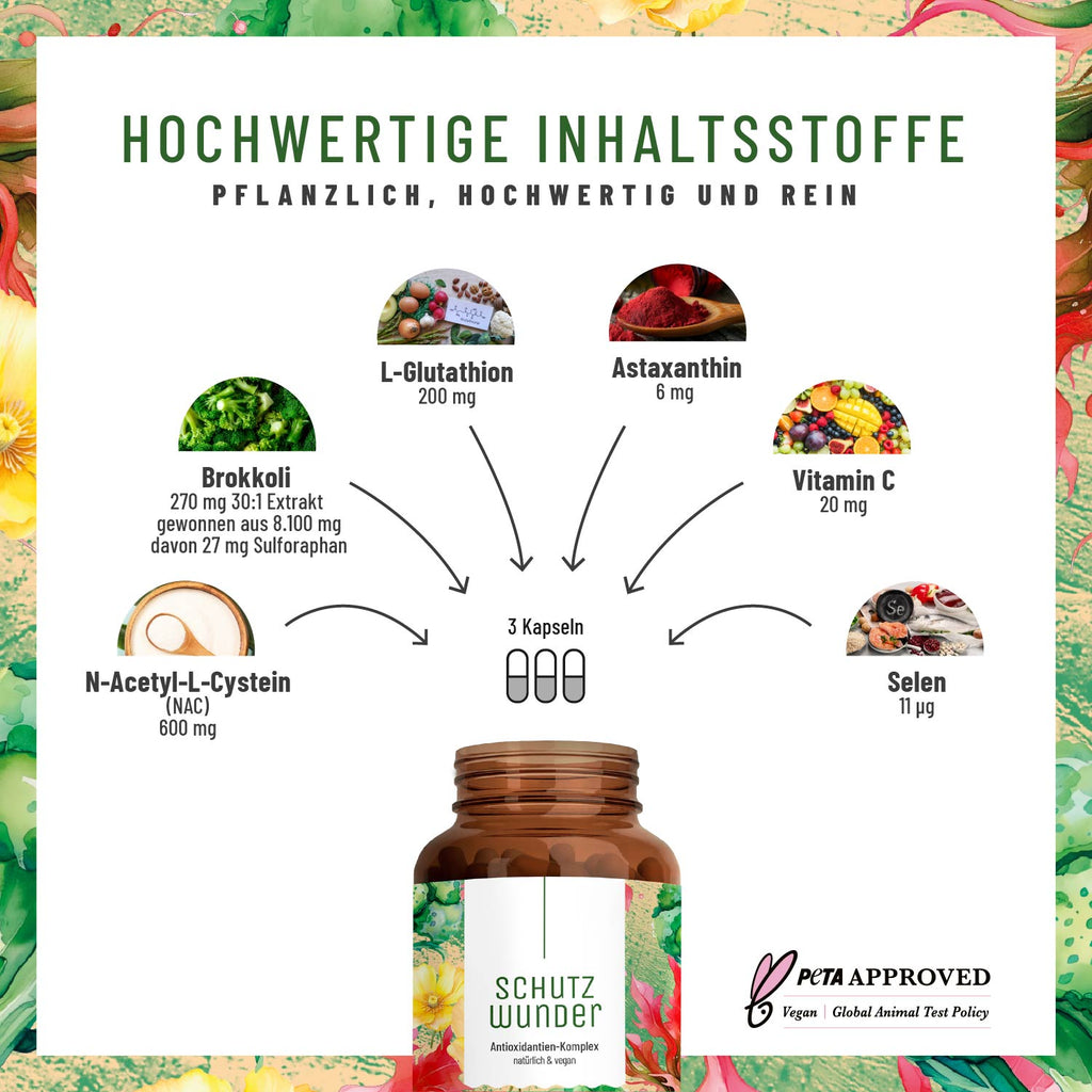 Schutzwunder Antioxidantien-Komplex Inhaltsstoffe