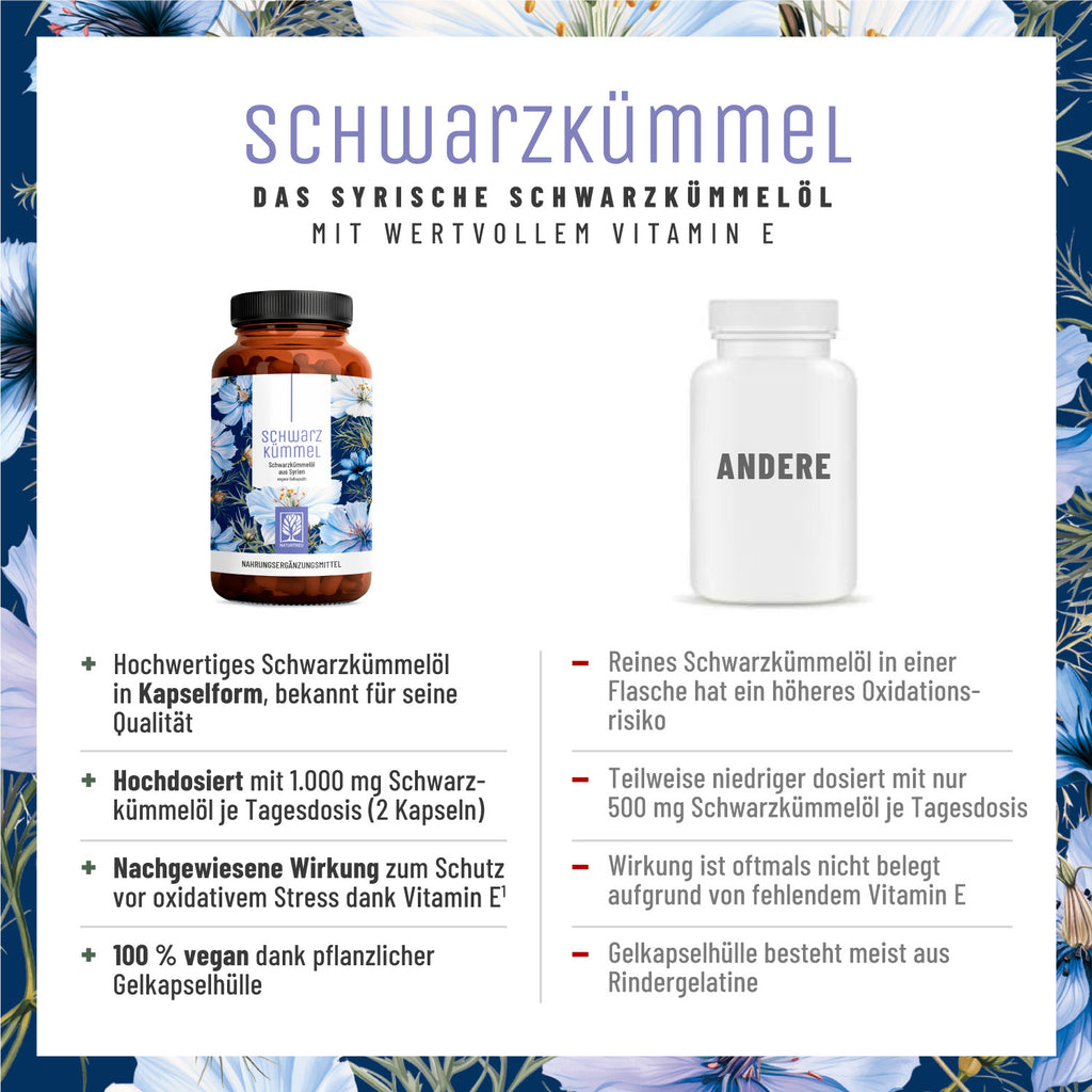 Schwarzkuemmel Schwarzkuemmeloel Vergleich