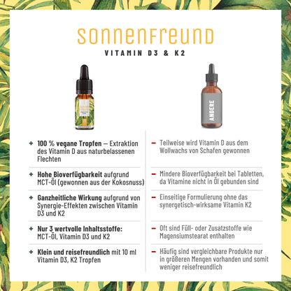 Sonnenfreund Small Vitamin D3-K2 Vergleichstabelle
