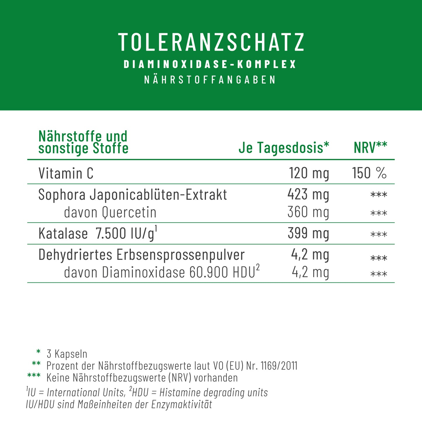 Toleranzschatz Diaminoxidase-Komplex Naehrwerte 