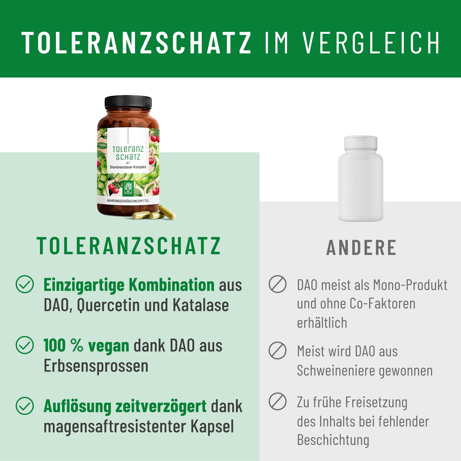 Toleranzschatz Vergleich