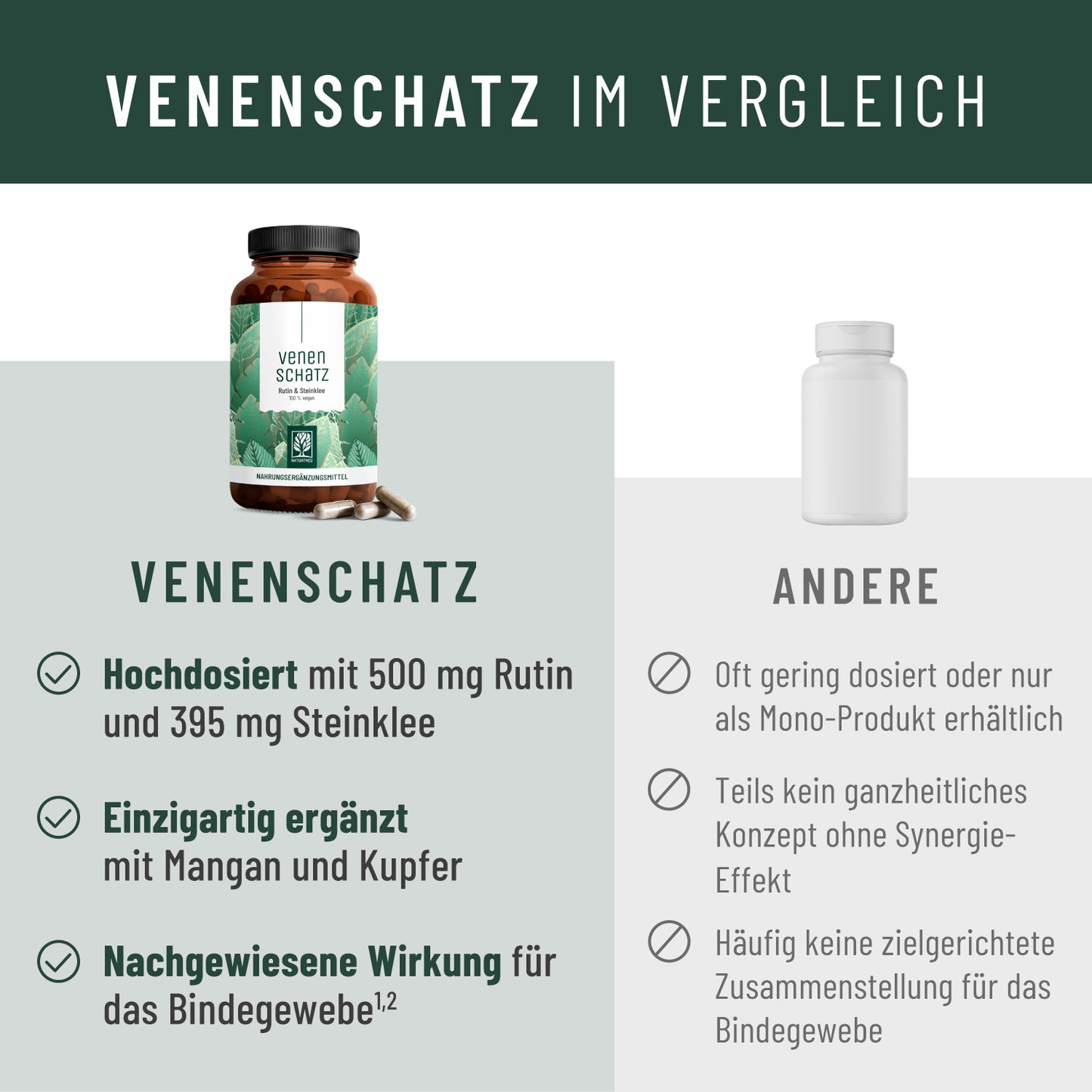 Venenschatz Vergleich 