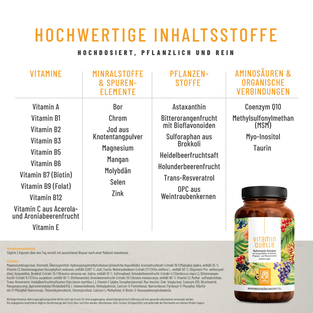 Vitaminquelle Multivitamin-Komplex Hochwertige Inhaltsstoffe