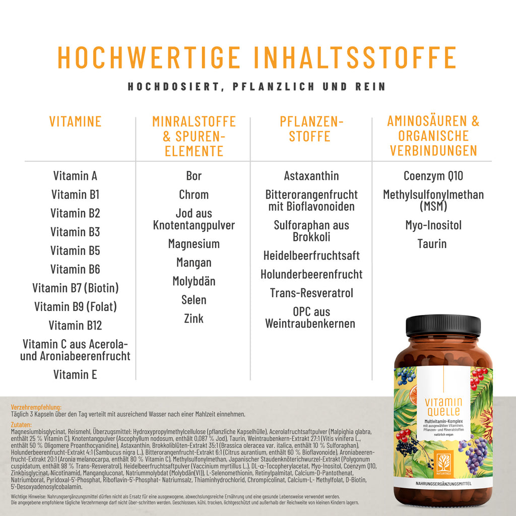 Vitaminquelle Multivitamin-Komplex Hochwertige Inhaltsstoffe DE
