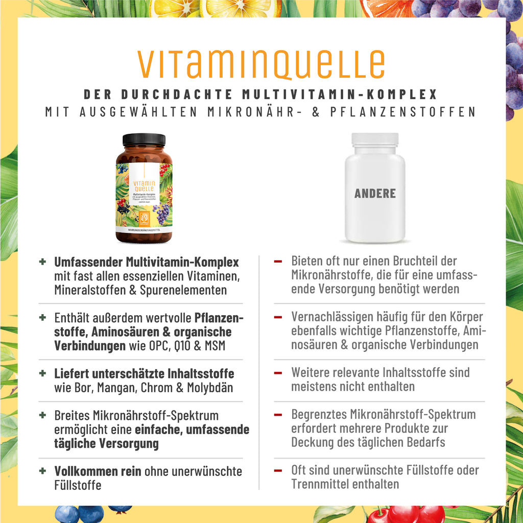 Vitaminquelle Multivitamin-Komplex Vergleichstabelle