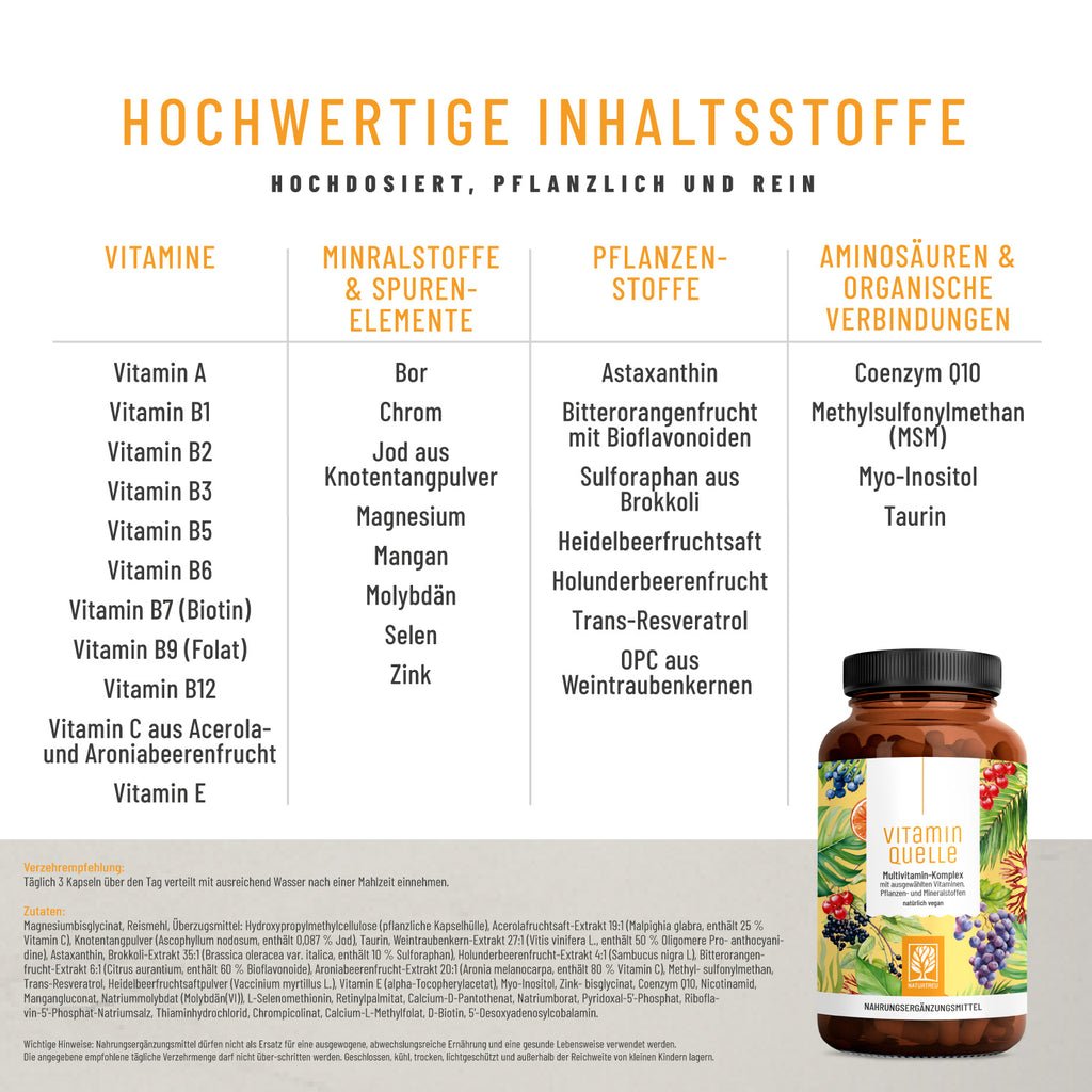 Vitaminquelle Multivitamin Komplex Inhalt