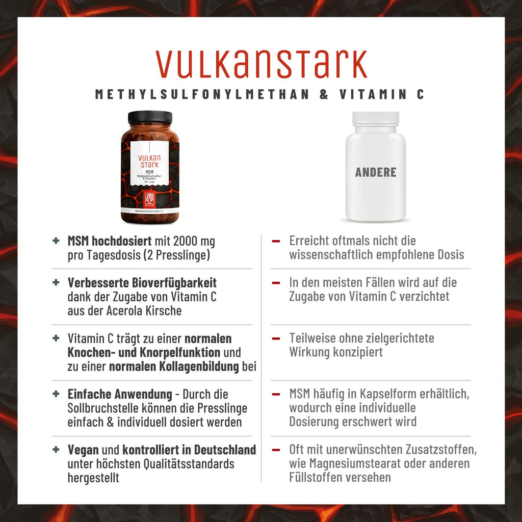 Vulkanstark MSM Vitamin C Vergleichstabelle