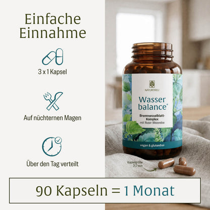 Wasserbalance: Brennnesselblatt-Komplex
