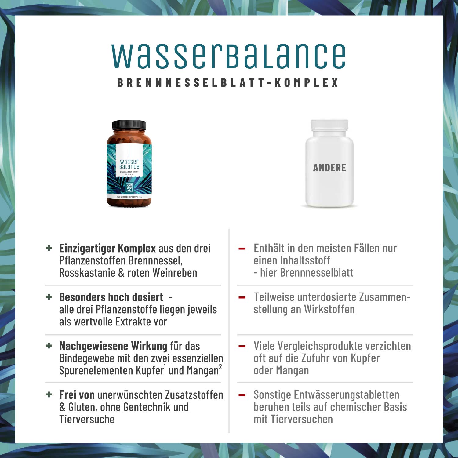 Wasserbalance Brennessel-Komplex Vergleichstabelle