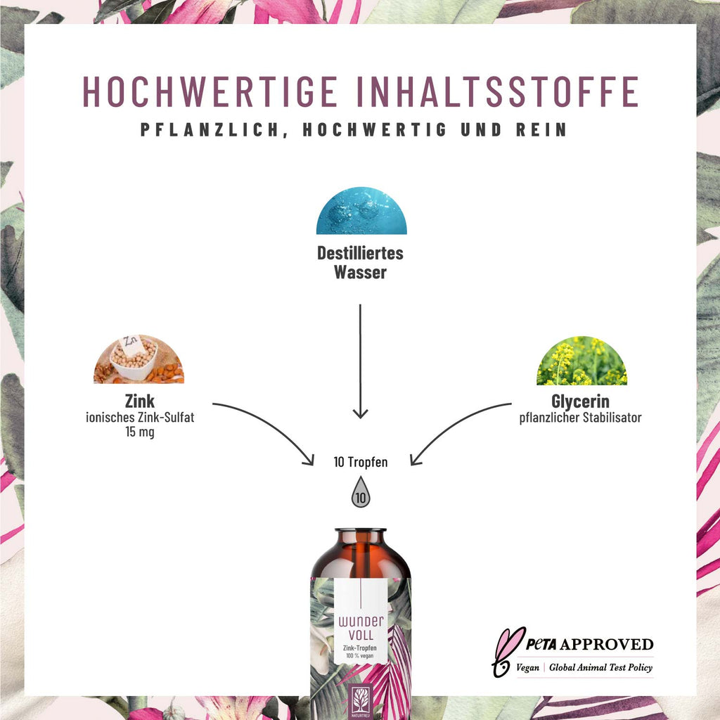 Wundervoll Creative Inhaltsstoffe