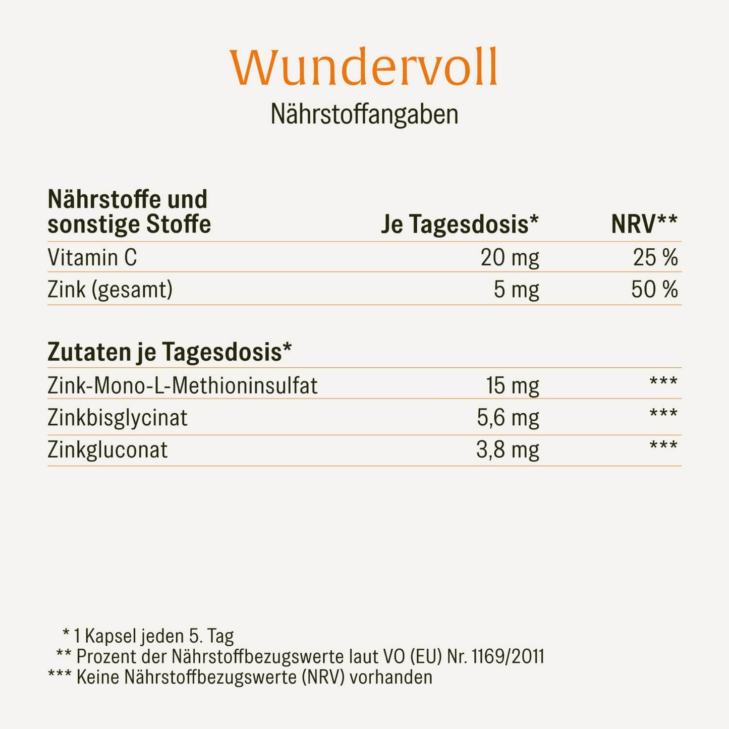 Wundervoll: Zink-Komplex Kapseln