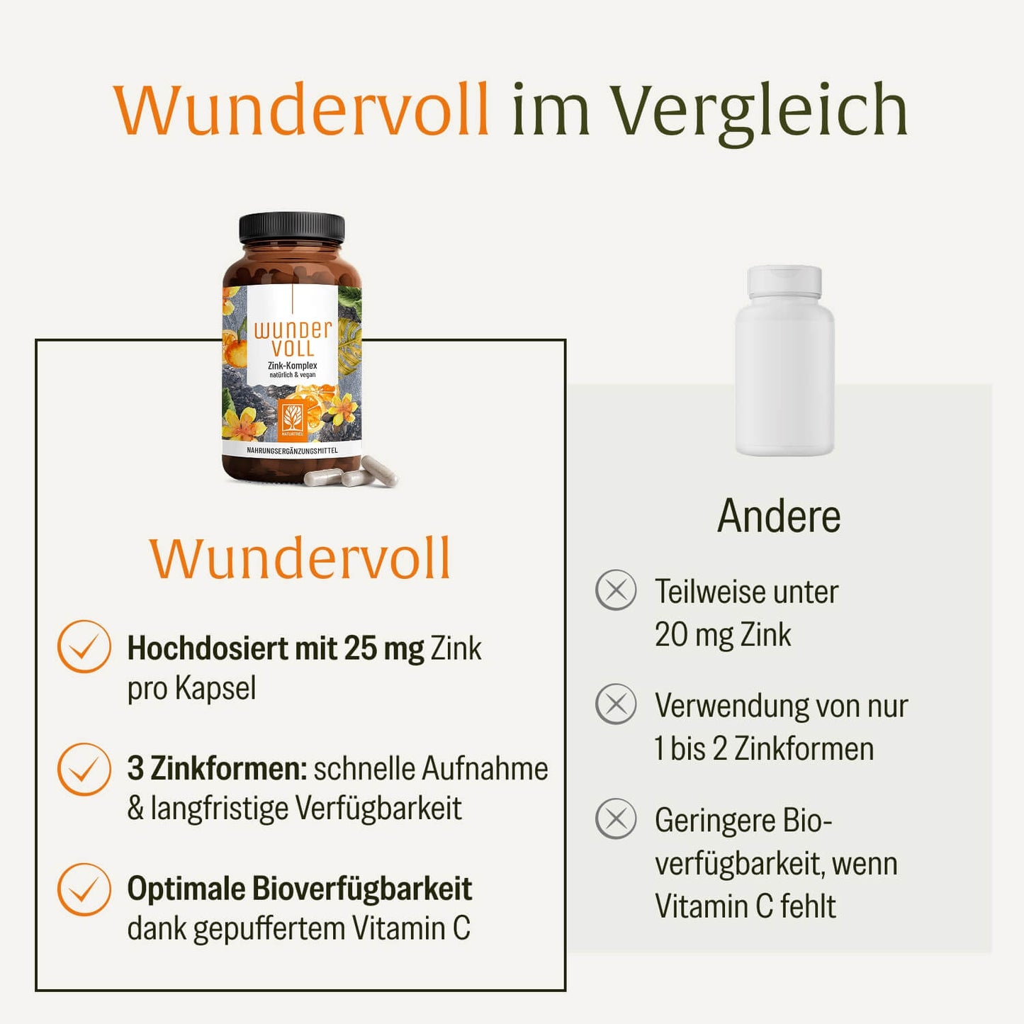 Wundervoll Zink-Komplex Vergleichstabelle